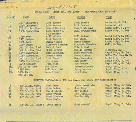 SOUTH 79 8-1-65 ROSTER.jpg