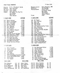 June_1959_Points_1