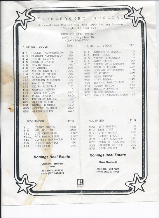 Casper 1990 points