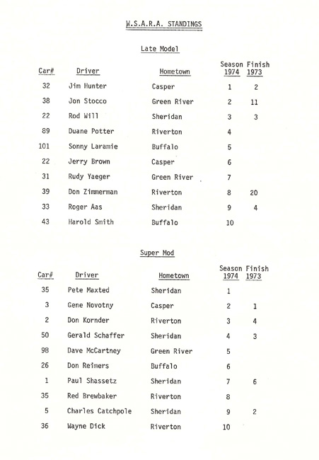 Program