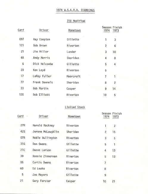 Program